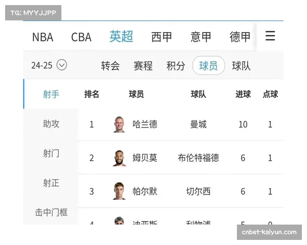哈兰德17场19球领跑射手榜 有望冲击单赛季40球大关